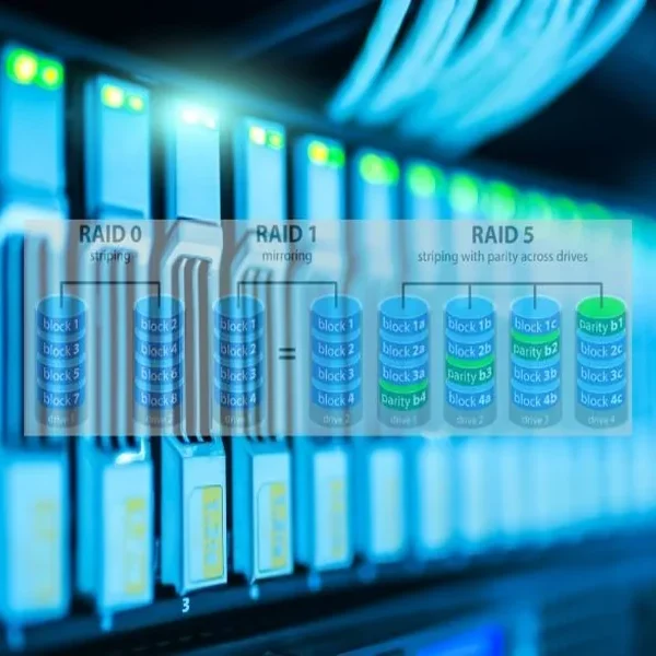 What Is RAID in Hard Drives Types, Benefits, and Use Cases