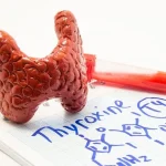 Thyroid Tumor Testing