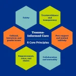 Behavioral Health