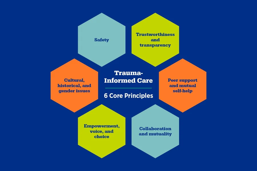 Behavioral Health