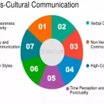 How Cp As Support International Business Operations