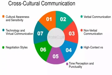 How Cp As Support International Business Operations