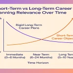 Why Short-Term Career Objectives Matter More Than Long-Term Plans
