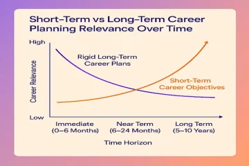Why Short-Term Career Objectives Matter More Than Long-Term Plans