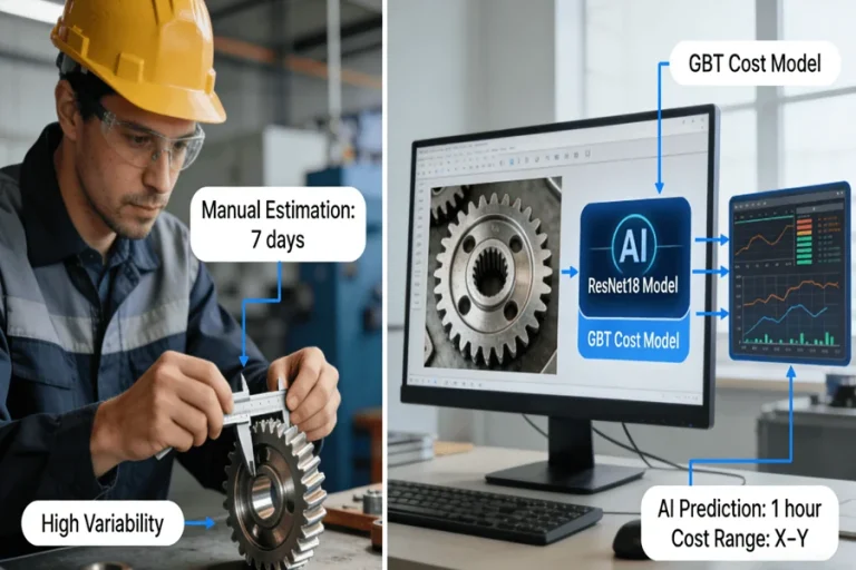 Infographic comparing traditional manual gear cost estimation (7 days) versus AI-driven visual cost prediction (1 hour) using ResNet18 and gradient boosting tree algorithms.